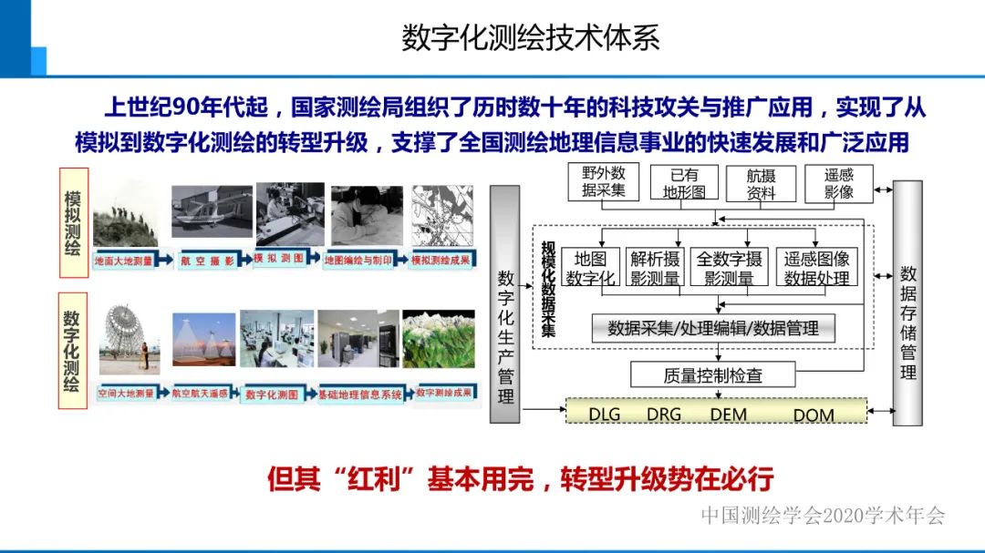 從數字化測繪走向智能化測繪