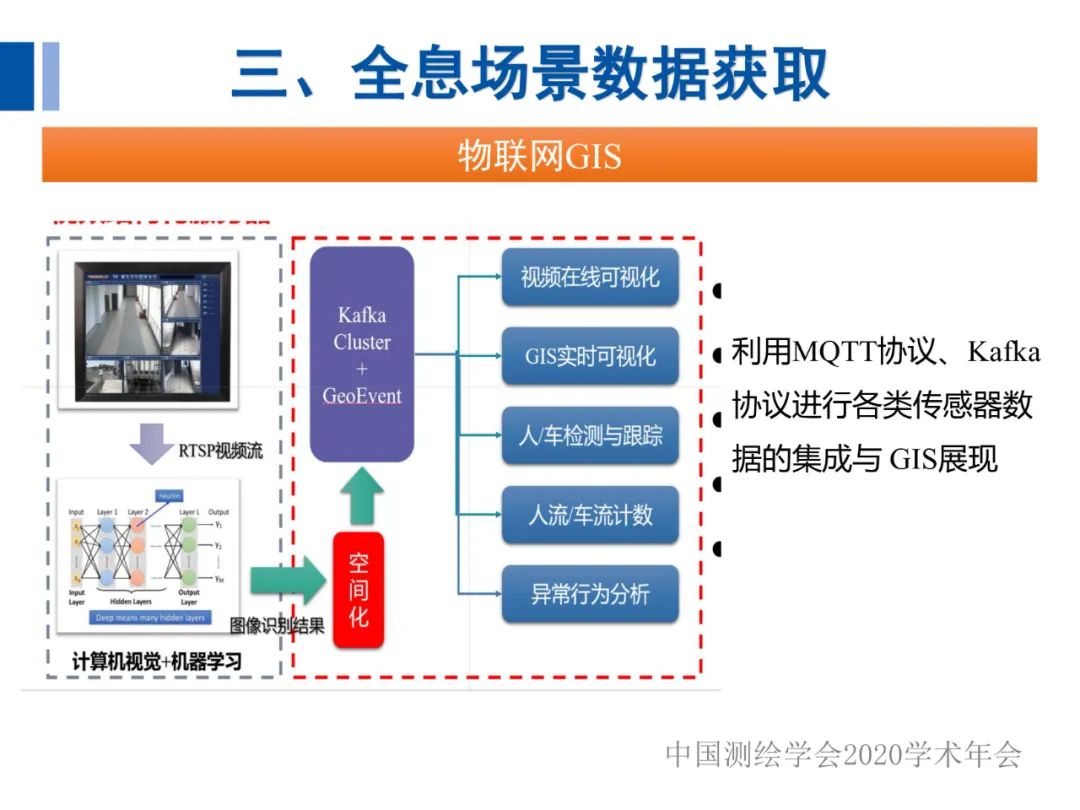 全息地圖數據獲取與場景應用