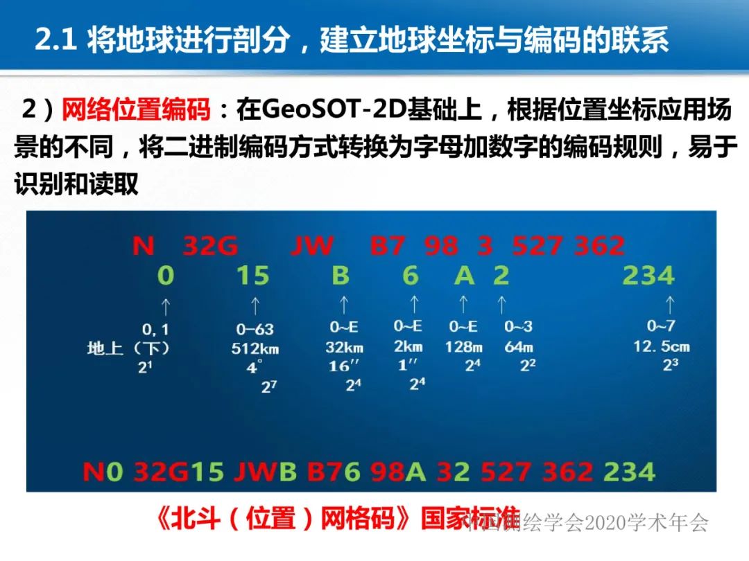 龔健雅|位置關聯的多網數據疊加協議與智能