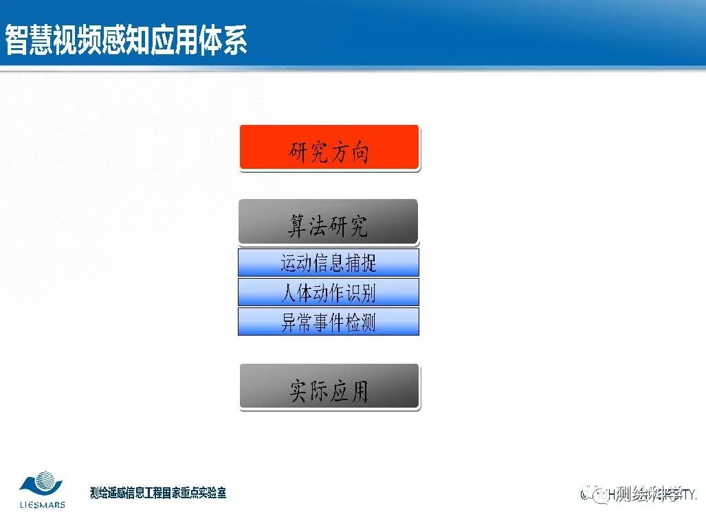 面向智慧城市的視頻大數據智能分析與理解