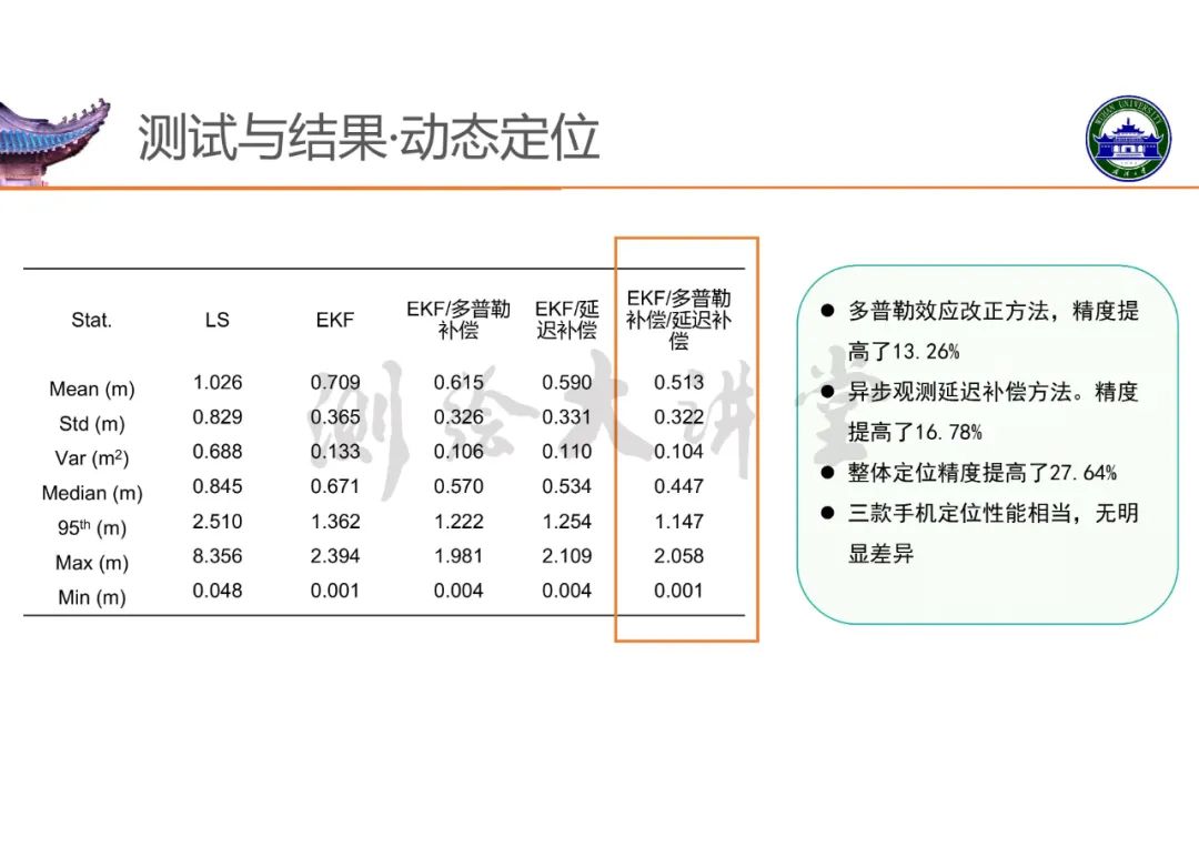 高精度室內定位技術及其應用