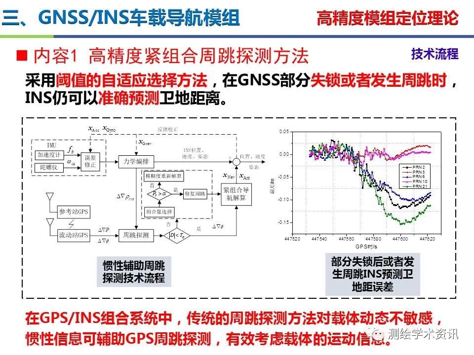 王堅|測繪導航高精度定位關鍵技術及應用