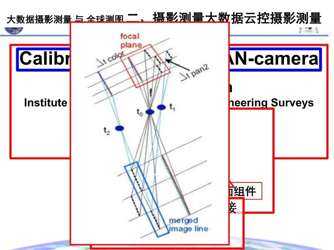 大數(shù)據(jù)攝影測量與全球測圖