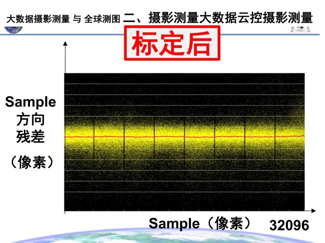 大數(shù)據(jù)攝影測量與全球測圖