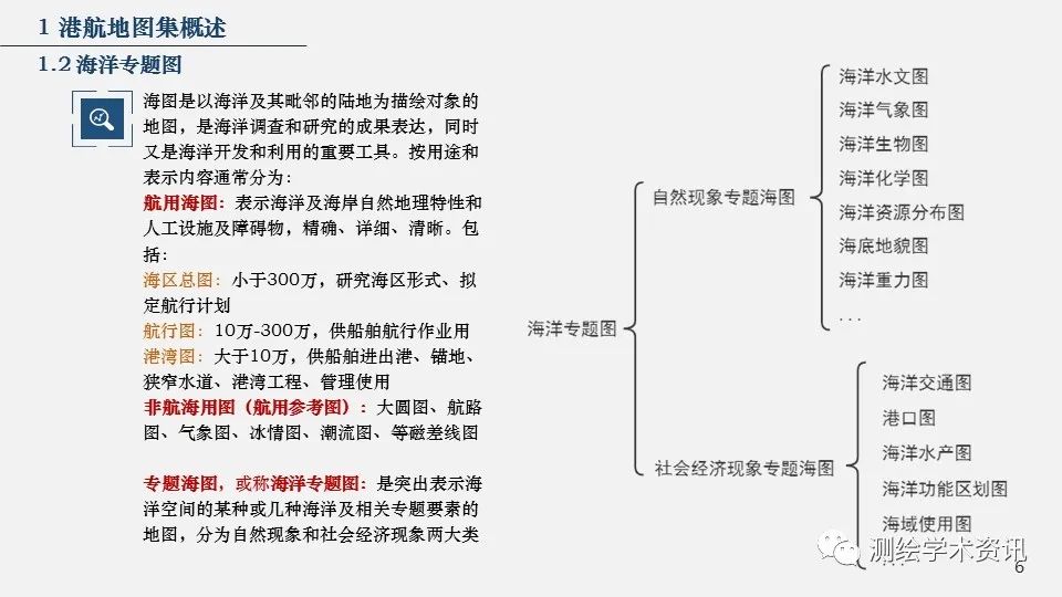 港航地圖集設(shè)計(jì)的方法與實(shí)踐（2020裴秀獎(jiǎng)金獎(jiǎng)）