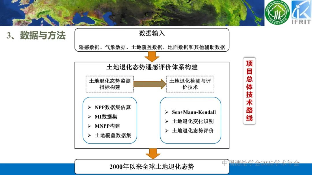 2000年以來的全球土地退化態(tài)勢