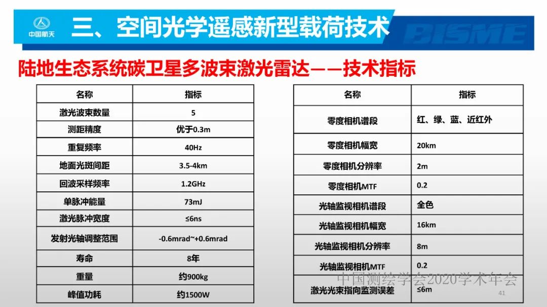 空間光學(xué)遙感新型載荷技術(shù)