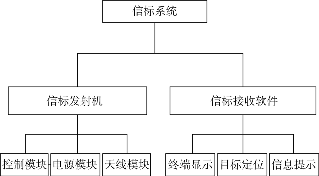 一種低功耗海洋定位信標的研制與應(yīng)用