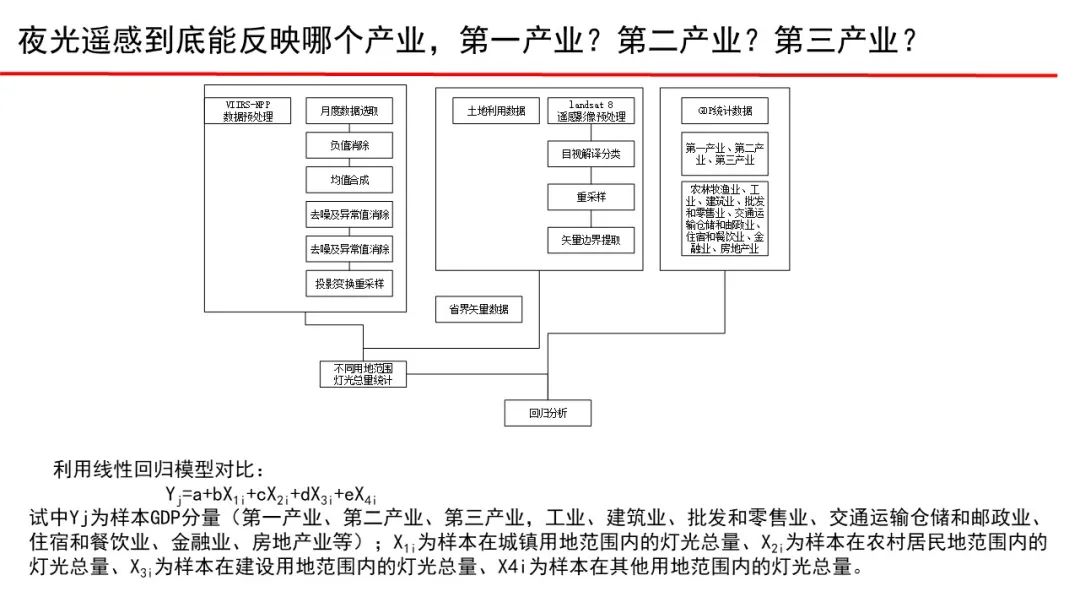 武漢大學張過教授：遙感與生活