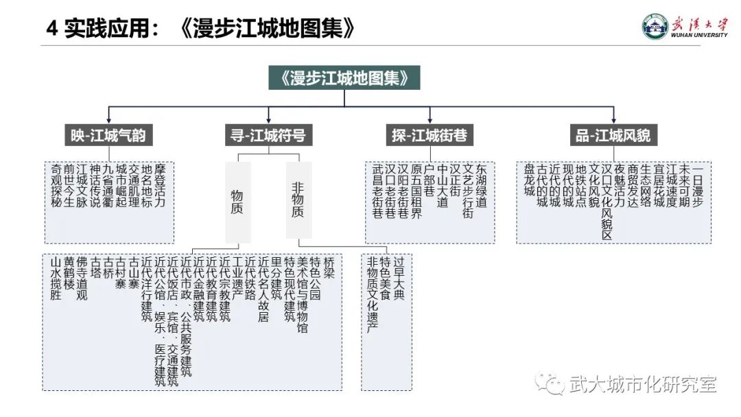 專題地圖制圖的文化轉(zhuǎn)向