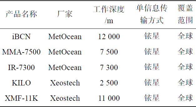 一種低功耗海洋定位信標的研制與應(yīng)用