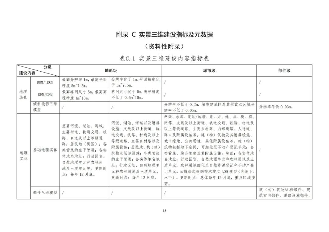 《實景三維中國建設技術大綱(2021版)》印發！