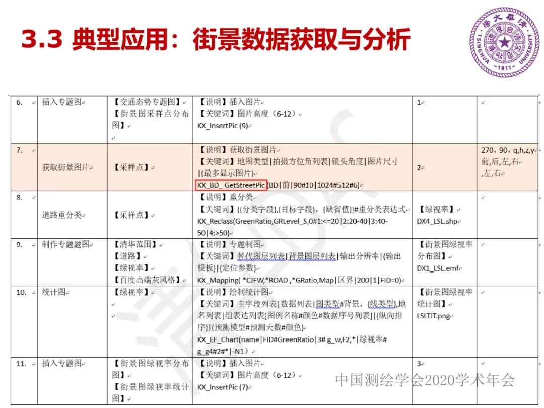 DAS在時(shí)空大數(shù)據(jù)中的應(yīng)用研究