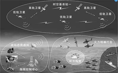 智能化戰場的衛星導航