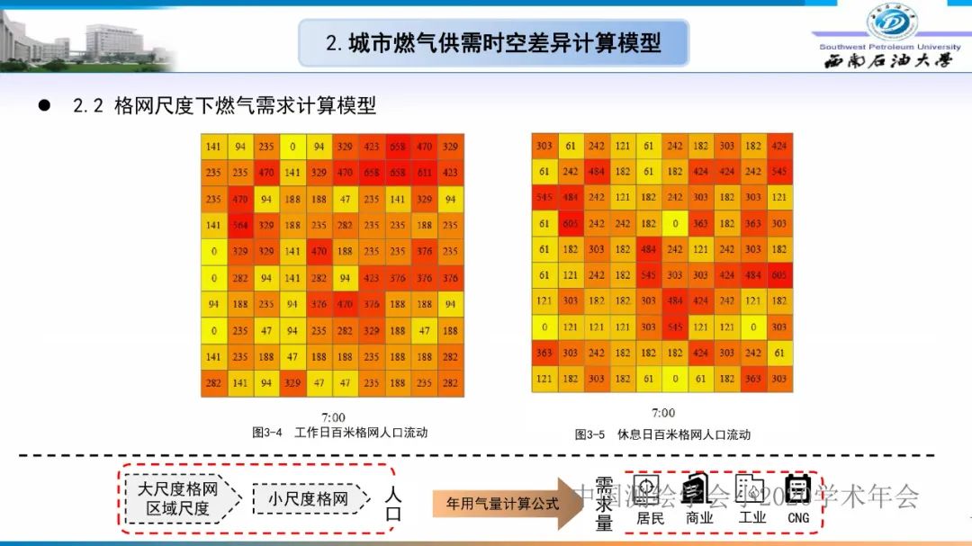 燃氣時空調峰研究