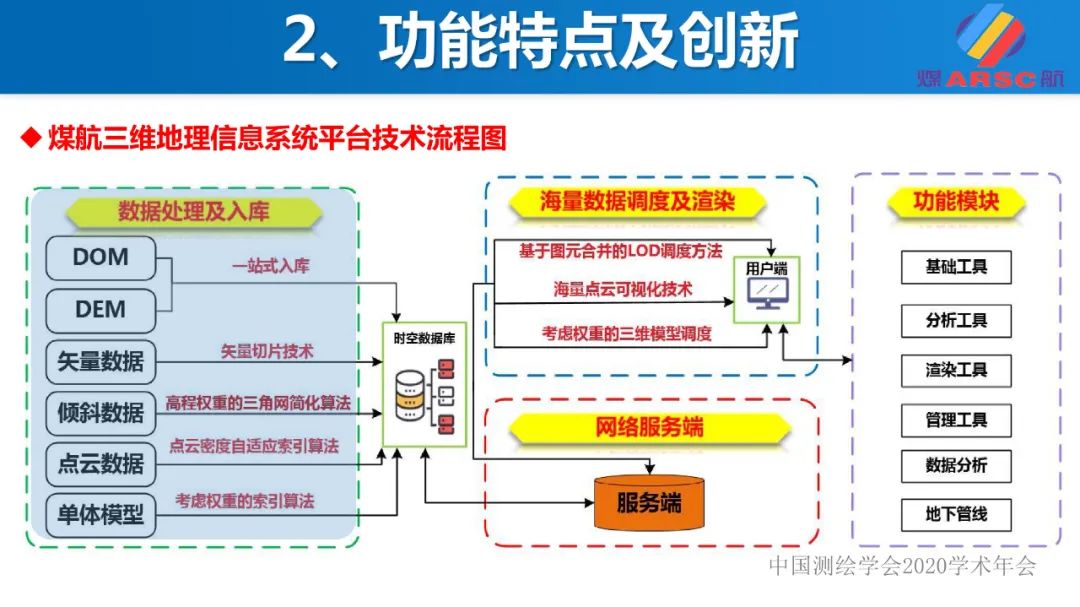 新一代三維地理信息系統(tǒng)