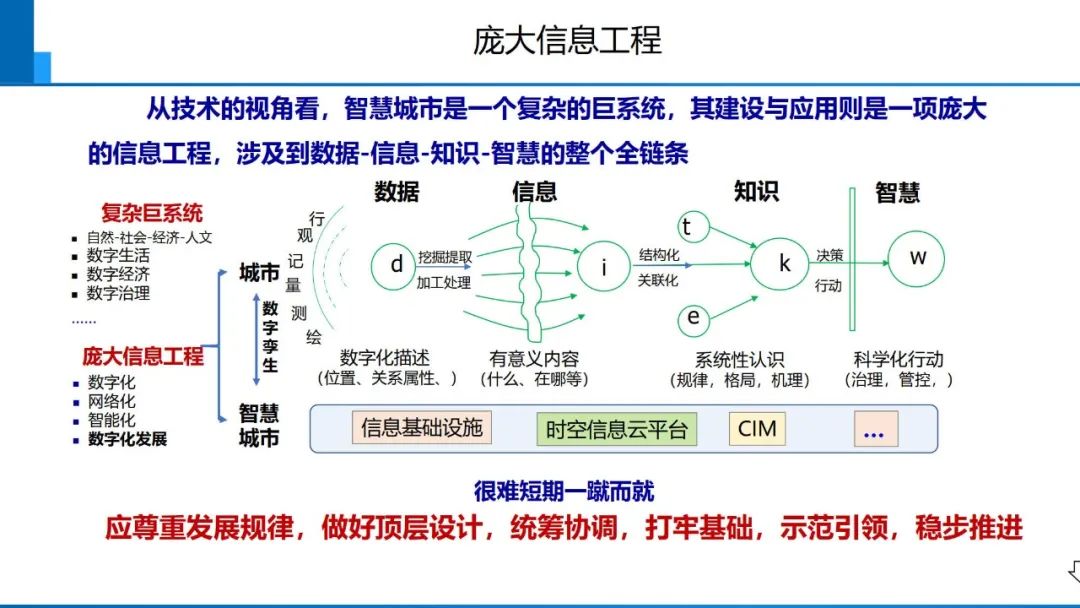 從數(shù)字化到智能化測(cè)繪――基本問(wèn)題與主要任務(wù)