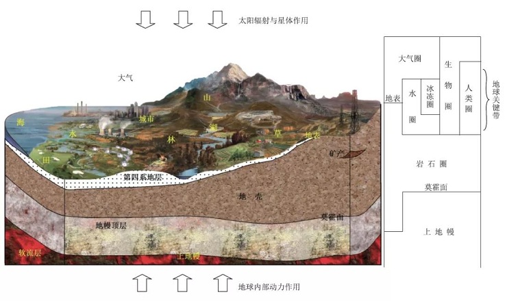 什么是地球系統科學？