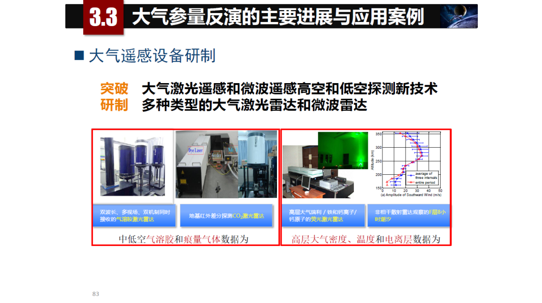 論物聯網、大數據、人工智能驅動下的定量遙感