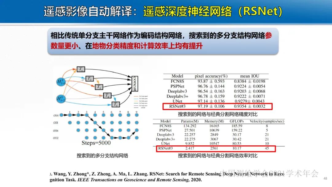 新基建時(shí)代地球空間信息學(xué)的使命