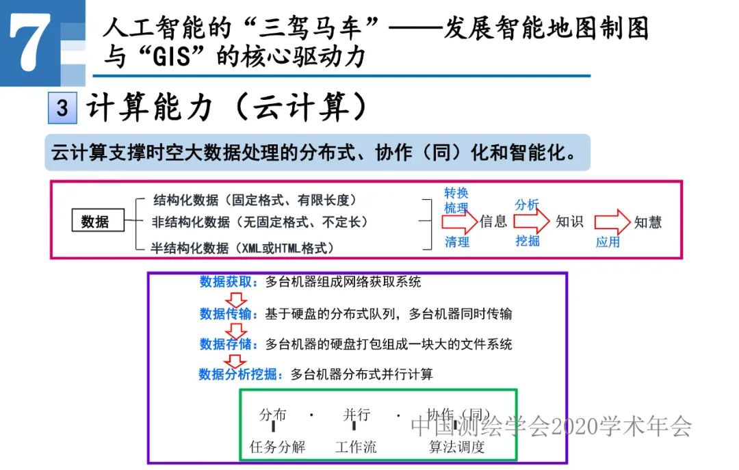 王家耀|人工智能開啟地圖學的新時代