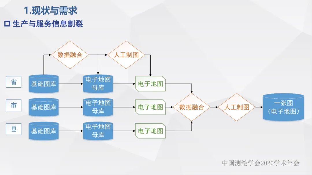 浙江省新型基礎測繪與公共服務體系建設實踐與探索