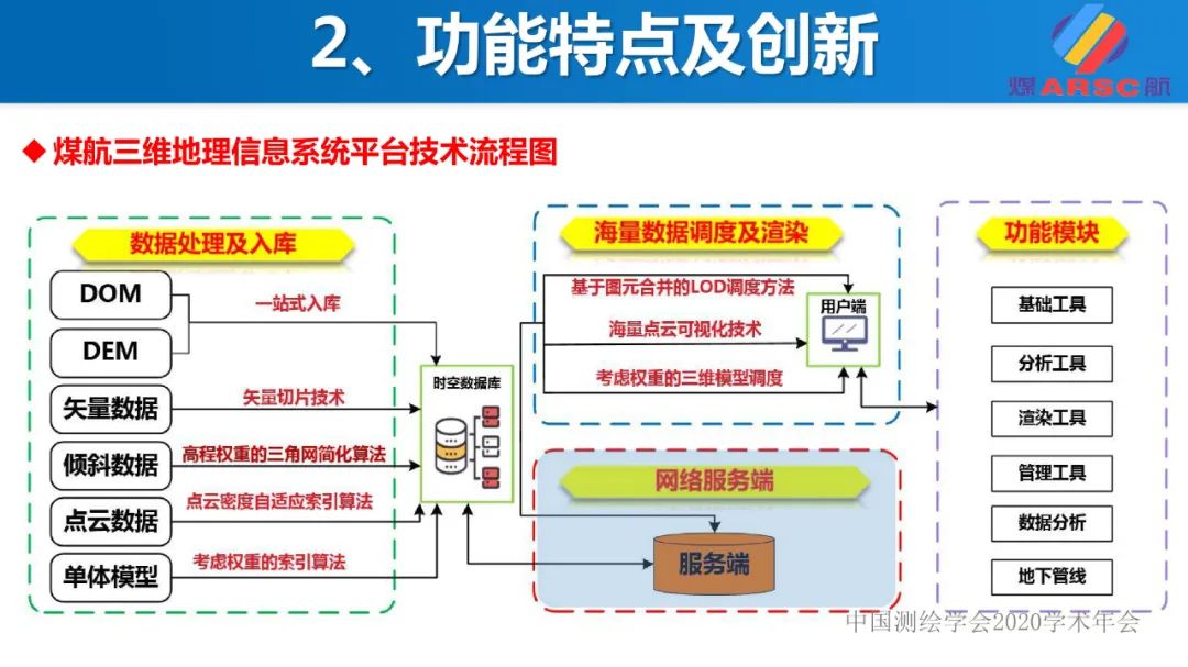 新一代三維地理信息系統(tǒng)