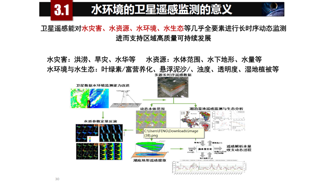 論物聯網、大數據、人工智能驅動下的定量遙感