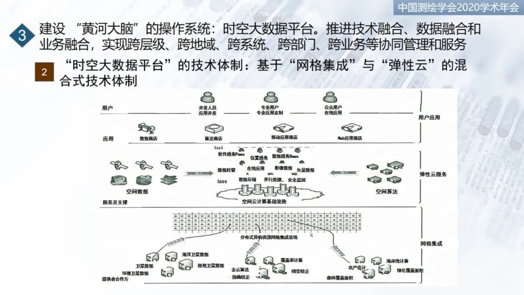 建設“黃河大腦”，服務流域“保護”和“發展”重大國家戰略