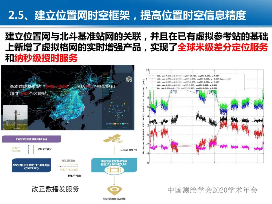 龔健雅|位置關聯的多網數據疊加協議與智能