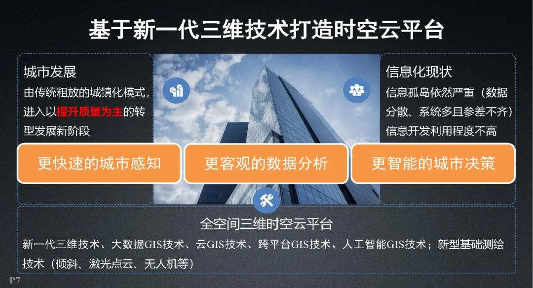 超圖軟件|全空間三維時空云平臺關鍵技術