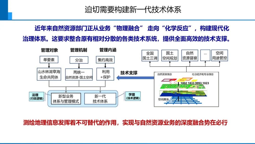 從數(shù)字化到智能化測(cè)繪――基本問(wèn)題與主要任務(wù)