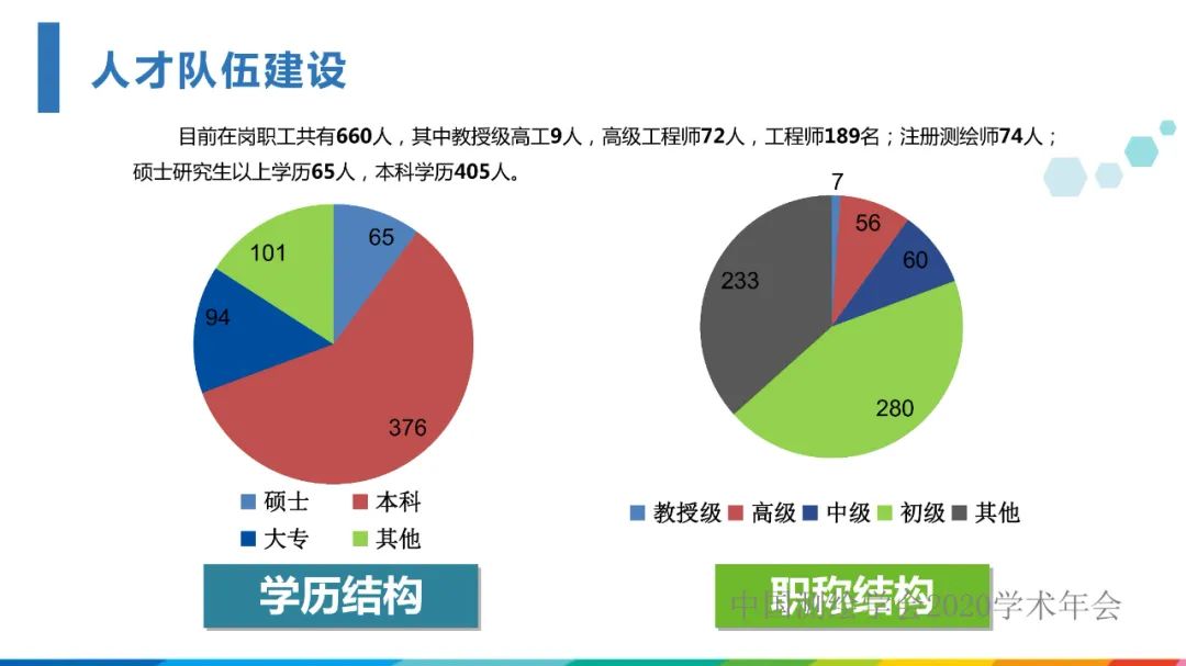 發揮人才優勢，促進測繪地理信息行業高質量發展?