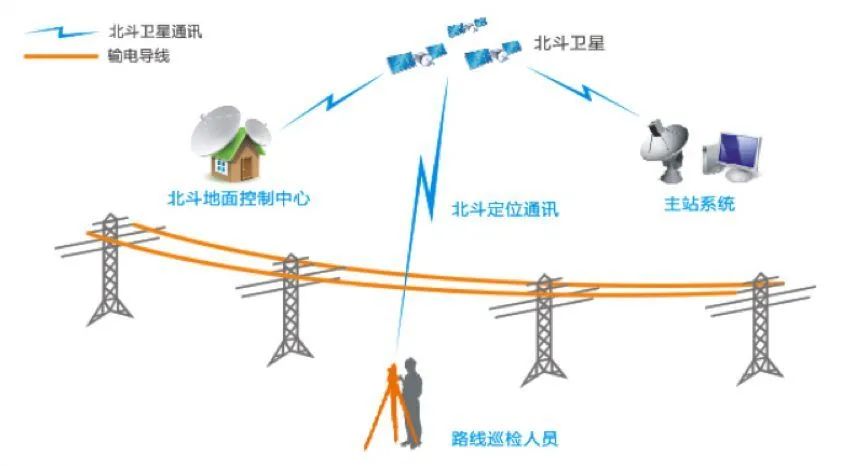 北斗仍面臨兩大挑戰(zhàn)