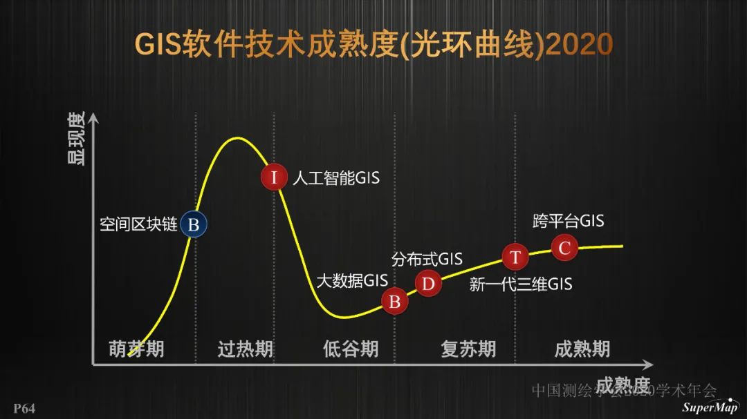 GIS基礎軟件技術體系進展