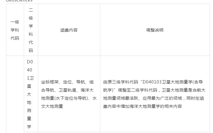 姚宜斌, 楊元喜, 孫和平, 李建成：大地測量學科發展現狀與趨勢