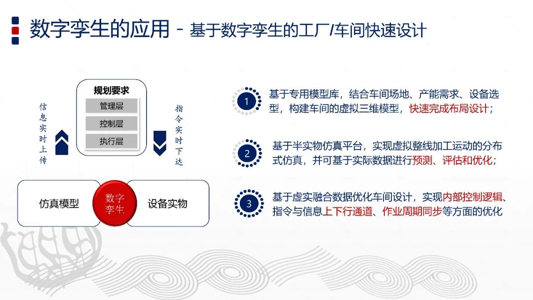 智能制造與數字孿生技術