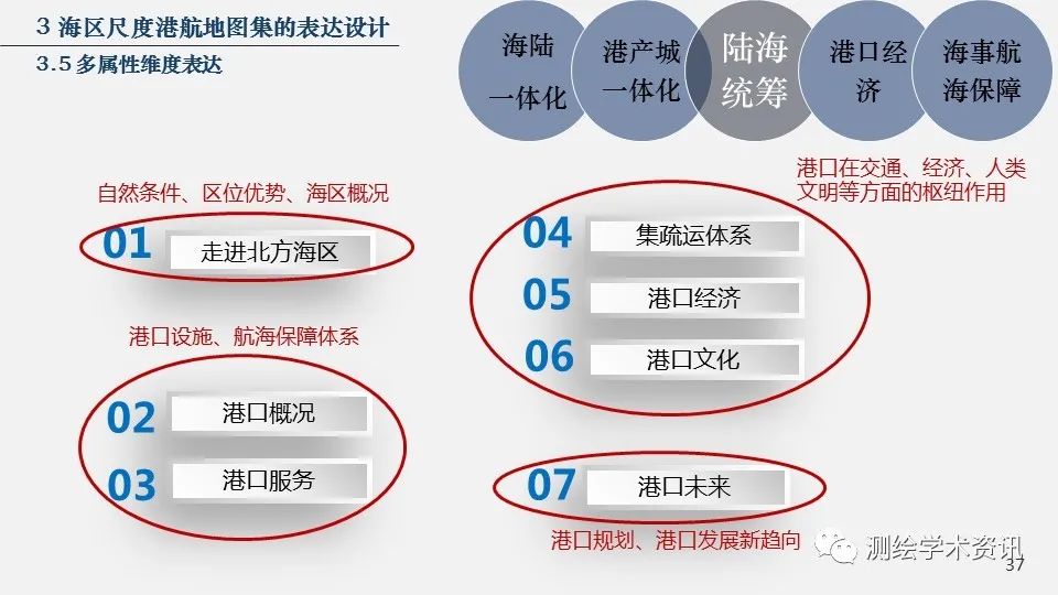 港航地圖集設(shè)計(jì)的方法與實(shí)踐（2020裴秀獎(jiǎng)金獎(jiǎng)）