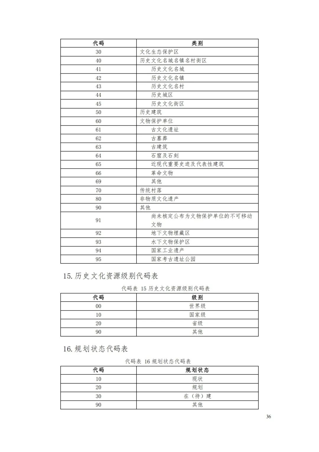 自然資源部辦公廳關于印發《省級國土空間規劃成果數據匯交要求（試行）》的通知