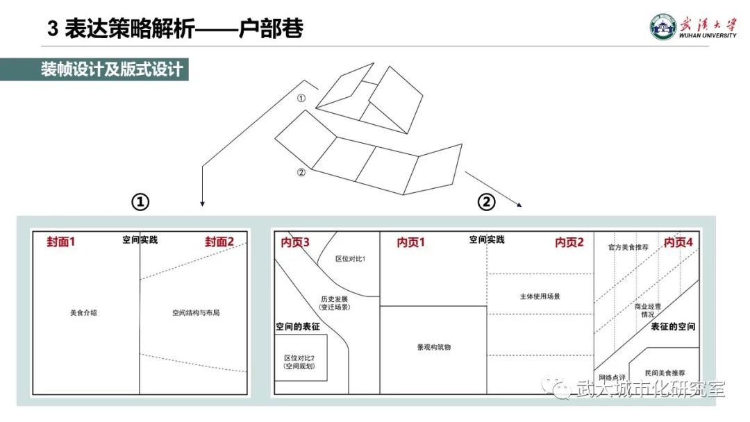 專題地圖制圖的文化轉(zhuǎn)向