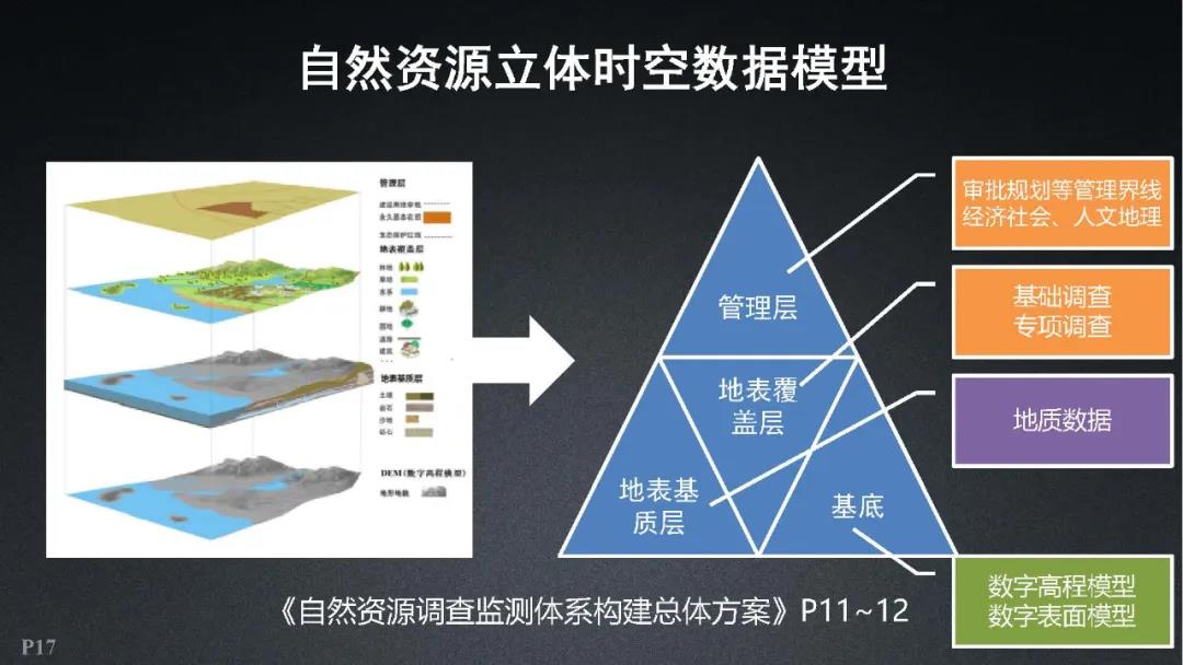 超圖軟件|全空間三維時空云平臺關鍵技術