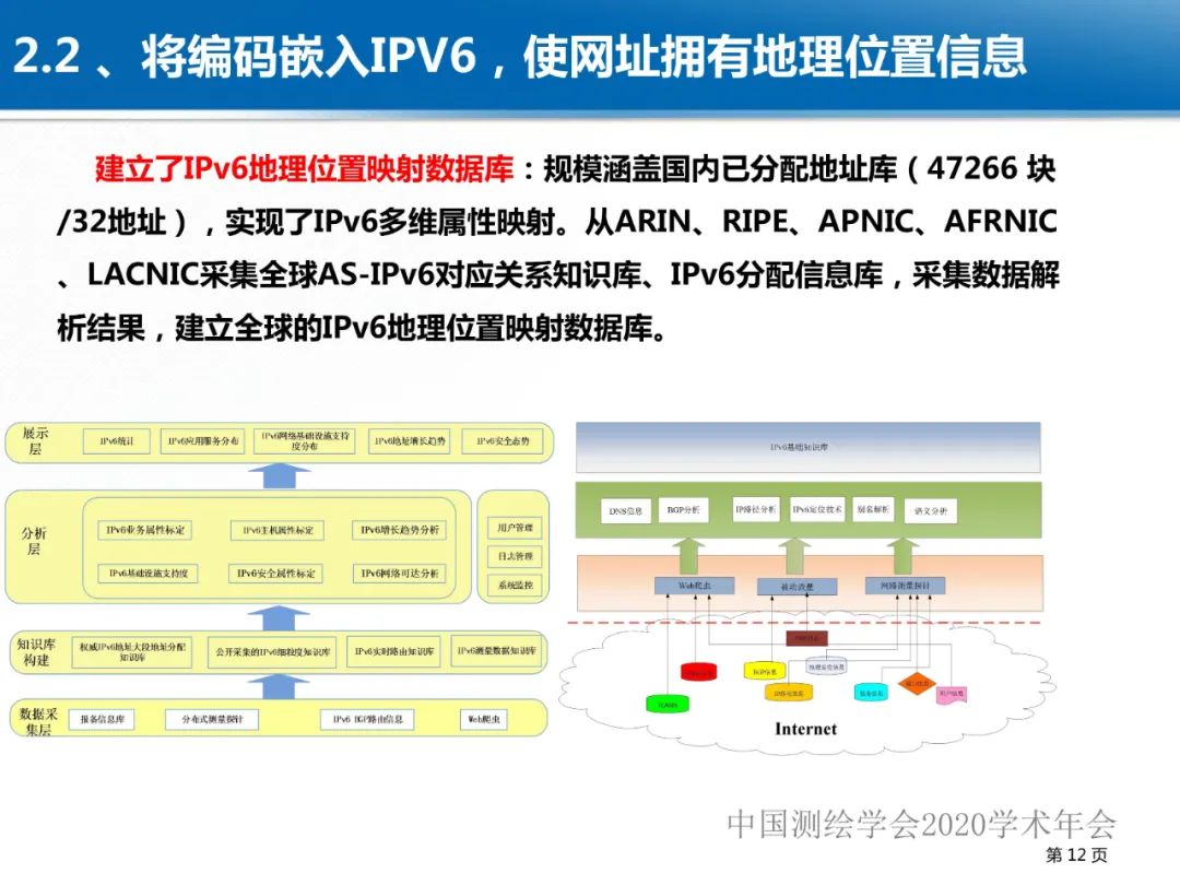 龔健雅|位置關聯的多網數據疊加協議與智能