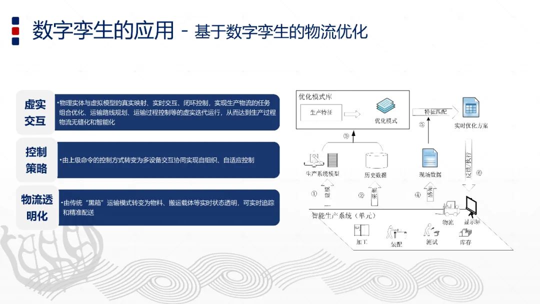 智能制造與數字孿生技術