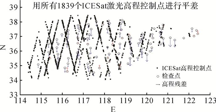 王晉, 張勇, 張祖勛, 等： ICESat激光高程點輔助的天繪一號衛星影像立體區域網平差