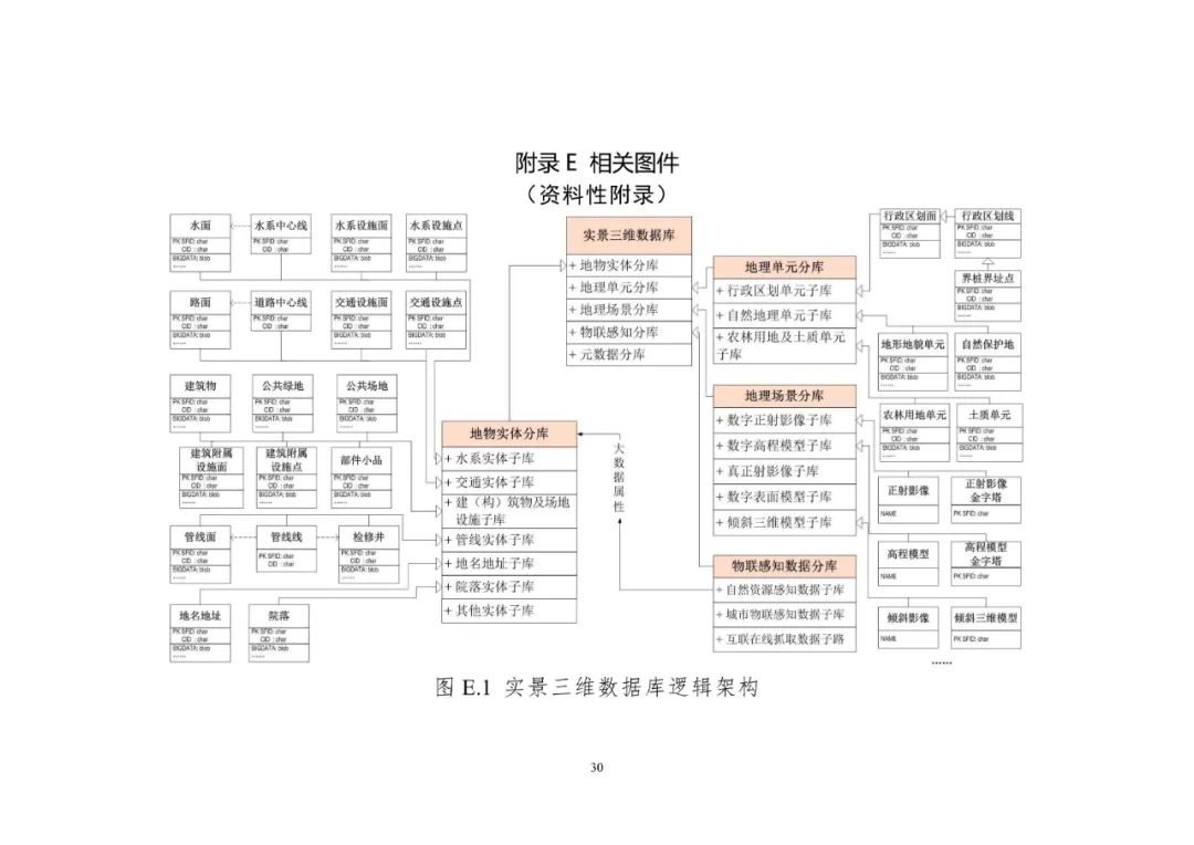 《實景三維中國建設技術大綱(2021版)》印發！