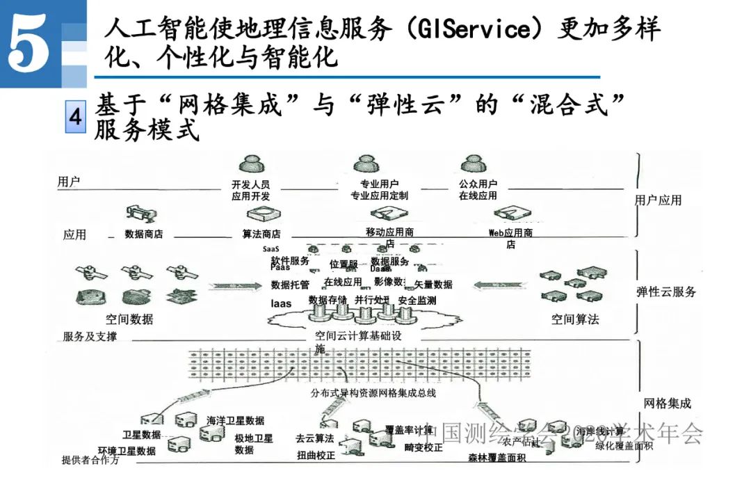 王家耀|人工智能開啟地圖學的新時代