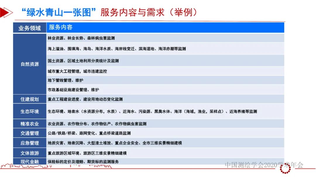 從“綠水青山一張圖”看遙感智能化處理的機(jī)遇和挑戰(zhàn)