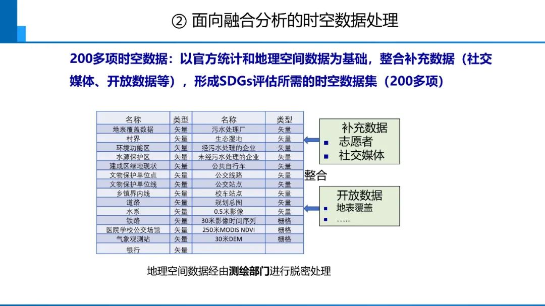 新時代測繪的雙重使命與科技創新