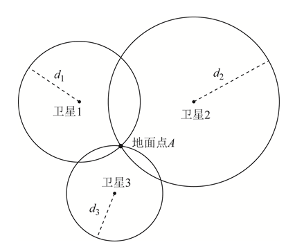 導航技術研究進展與發展方向