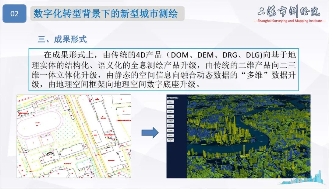 面向城市數(shù)字化轉(zhuǎn)型的新型測繪